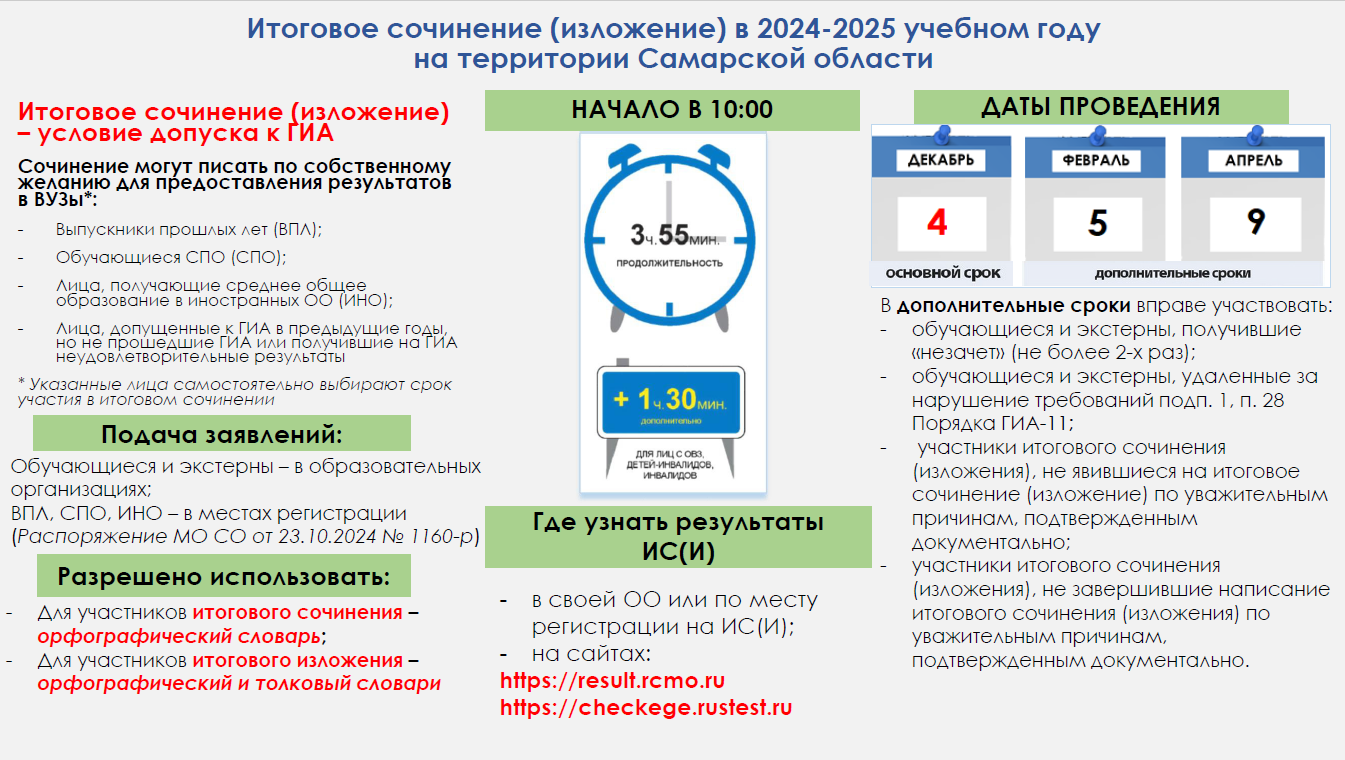 Итоговое сочинение 2025
